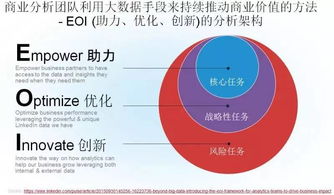 硅谷大咖說 超越大數(shù)據(jù)，以商業(yè)分析與數(shù)據(jù)科學(xué)驅(qū)動企業(yè)價(jià)值實(shí)現(xiàn)
